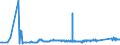 KN 72082700 /Exporte /Einheit = Preise (Euro/Tonne) /Partnerland: Litauen /Meldeland: Eur27_2020 /72082700:Flacherzeugnisse aus Eisen Oder Nichtlegiertem Stahl, mit Einer Breite von >= 600 mm, in Rollen `coils`, nur Warmgewalzt, Weder Plattiert Noch überzogen, mit Einer Dicke von < 3 mm, Gebeizt, Ohne Oberflächenmuster