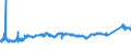 KN 72082700 /Exporte /Einheit = Preise (Euro/Tonne) /Partnerland: Polen /Meldeland: Eur27_2020 /72082700:Flacherzeugnisse aus Eisen Oder Nichtlegiertem Stahl, mit Einer Breite von >= 600 mm, in Rollen `coils`, nur Warmgewalzt, Weder Plattiert Noch überzogen, mit Einer Dicke von < 3 mm, Gebeizt, Ohne Oberflächenmuster