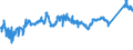 KN 72082700 /Exporte /Einheit = Preise (Euro/Tonne) /Partnerland: Tschechien /Meldeland: Eur27_2020 /72082700:Flacherzeugnisse aus Eisen Oder Nichtlegiertem Stahl, mit Einer Breite von >= 600 mm, in Rollen `coils`, nur Warmgewalzt, Weder Plattiert Noch überzogen, mit Einer Dicke von < 3 mm, Gebeizt, Ohne Oberflächenmuster