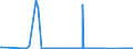 KN 72082700 /Exporte /Einheit = Preise (Euro/Tonne) /Partnerland: Ukraine /Meldeland: Eur27_2020 /72082700:Flacherzeugnisse aus Eisen Oder Nichtlegiertem Stahl, mit Einer Breite von >= 600 mm, in Rollen `coils`, nur Warmgewalzt, Weder Plattiert Noch überzogen, mit Einer Dicke von < 3 mm, Gebeizt, Ohne Oberflächenmuster