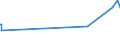 KN 72082700 /Exporte /Einheit = Preise (Euro/Tonne) /Partnerland: Kasachstan /Meldeland: Europäische Union /72082700:Flacherzeugnisse aus Eisen Oder Nichtlegiertem Stahl, mit Einer Breite von >= 600 mm, in Rollen `coils`, nur Warmgewalzt, Weder Plattiert Noch überzogen, mit Einer Dicke von < 3 mm, Gebeizt, Ohne Oberflächenmuster