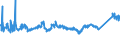 KN 72082700 /Exporte /Einheit = Preise (Euro/Tonne) /Partnerland: Slowenien /Meldeland: Eur27_2020 /72082700:Flacherzeugnisse aus Eisen Oder Nichtlegiertem Stahl, mit Einer Breite von >= 600 mm, in Rollen `coils`, nur Warmgewalzt, Weder Plattiert Noch überzogen, mit Einer Dicke von < 3 mm, Gebeizt, Ohne Oberflächenmuster