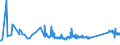 KN 72082700 /Exporte /Einheit = Preise (Euro/Tonne) /Partnerland: Serbien /Meldeland: Eur27_2020 /72082700:Flacherzeugnisse aus Eisen Oder Nichtlegiertem Stahl, mit Einer Breite von >= 600 mm, in Rollen `coils`, nur Warmgewalzt, Weder Plattiert Noch überzogen, mit Einer Dicke von < 3 mm, Gebeizt, Ohne Oberflächenmuster