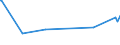 KN 72082700 /Exporte /Einheit = Preise (Euro/Tonne) /Partnerland: Mauretanien /Meldeland: Eur27_2020 /72082700:Flacherzeugnisse aus Eisen Oder Nichtlegiertem Stahl, mit Einer Breite von >= 600 mm, in Rollen `coils`, nur Warmgewalzt, Weder Plattiert Noch überzogen, mit Einer Dicke von < 3 mm, Gebeizt, Ohne Oberflächenmuster