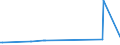 KN 72082700 /Exporte /Einheit = Preise (Euro/Tonne) /Partnerland: Guinea /Meldeland: Eur27_2020 /72082700:Flacherzeugnisse aus Eisen Oder Nichtlegiertem Stahl, mit Einer Breite von >= 600 mm, in Rollen `coils`, nur Warmgewalzt, Weder Plattiert Noch überzogen, mit Einer Dicke von < 3 mm, Gebeizt, Ohne Oberflächenmuster