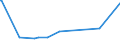 KN 72082700 /Exporte /Einheit = Preise (Euro/Tonne) /Partnerland: Kongo /Meldeland: Europäische Union /72082700:Flacherzeugnisse aus Eisen Oder Nichtlegiertem Stahl, mit Einer Breite von >= 600 mm, in Rollen `coils`, nur Warmgewalzt, Weder Plattiert Noch überzogen, mit Einer Dicke von < 3 mm, Gebeizt, Ohne Oberflächenmuster