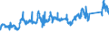 KN 72082700 /Exporte /Einheit = Preise (Euro/Tonne) /Partnerland: Usa /Meldeland: Eur27_2020 /72082700:Flacherzeugnisse aus Eisen Oder Nichtlegiertem Stahl, mit Einer Breite von >= 600 mm, in Rollen `coils`, nur Warmgewalzt, Weder Plattiert Noch überzogen, mit Einer Dicke von < 3 mm, Gebeizt, Ohne Oberflächenmuster