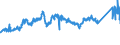 CN 72083600 /Exports /Unit = Prices (Euro/ton) /Partner: Germany /Reporter: Eur27_2020 /72083600:Flat-rolled Products of Iron or Non-alloy Steel, of a Width of >= 600 mm, in Coils, Simply Hot-rolled, not Clad, Plated or Coated, of a Thickness of >= 10 mm, not Pickled, Without Patterns in Relief
