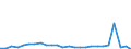 KN 72083700 /Exporte /Einheit = Preise (Euro/Tonne) /Partnerland: Ver.koenigreich(Nordirland) /Meldeland: Eur27_2020 /72083700:Flacherzeugnisse aus Eisen Oder Nichtlegiertem Stahl, mit Einer Breite von >= 600 mm, in Rollen `coils`, nur Warmgewalzt, Weder Plattiert Noch überzogen, mit Einer Dicke von 4,75 mm bis 10 mm, Ungebeizt, Ohne Oberflächenmuster
