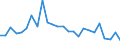 KN 72083700 /Exporte /Einheit = Preise (Euro/Tonne) /Partnerland: Ver.koenigreich(Ohne Nordirland) /Meldeland: Eur27_2020 /72083700:Flacherzeugnisse aus Eisen Oder Nichtlegiertem Stahl, mit Einer Breite von >= 600 mm, in Rollen `coils`, nur Warmgewalzt, Weder Plattiert Noch überzogen, mit Einer Dicke von 4,75 mm bis 10 mm, Ungebeizt, Ohne Oberflächenmuster