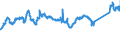 KN 72083700 /Exporte /Einheit = Preise (Euro/Tonne) /Partnerland: Belgien /Meldeland: Eur27_2020 /72083700:Flacherzeugnisse aus Eisen Oder Nichtlegiertem Stahl, mit Einer Breite von >= 600 mm, in Rollen `coils`, nur Warmgewalzt, Weder Plattiert Noch überzogen, mit Einer Dicke von 4,75 mm bis 10 mm, Ungebeizt, Ohne Oberflächenmuster