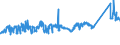 KN 72083700 /Exporte /Einheit = Preise (Euro/Tonne) /Partnerland: Finnland /Meldeland: Eur27_2020 /72083700:Flacherzeugnisse aus Eisen Oder Nichtlegiertem Stahl, mit Einer Breite von >= 600 mm, in Rollen `coils`, nur Warmgewalzt, Weder Plattiert Noch überzogen, mit Einer Dicke von 4,75 mm bis 10 mm, Ungebeizt, Ohne Oberflächenmuster