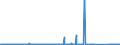 KN 72083700 /Exporte /Einheit = Preise (Euro/Tonne) /Partnerland: Schweiz /Meldeland: Eur27_2020 /72083700:Flacherzeugnisse aus Eisen Oder Nichtlegiertem Stahl, mit Einer Breite von >= 600 mm, in Rollen `coils`, nur Warmgewalzt, Weder Plattiert Noch überzogen, mit Einer Dicke von 4,75 mm bis 10 mm, Ungebeizt, Ohne Oberflächenmuster