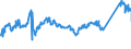 KN 72083700 /Exporte /Einheit = Preise (Euro/Tonne) /Partnerland: Tuerkei /Meldeland: Eur27_2020 /72083700:Flacherzeugnisse aus Eisen Oder Nichtlegiertem Stahl, mit Einer Breite von >= 600 mm, in Rollen `coils`, nur Warmgewalzt, Weder Plattiert Noch überzogen, mit Einer Dicke von 4,75 mm bis 10 mm, Ungebeizt, Ohne Oberflächenmuster