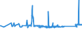 KN 72083700 /Exporte /Einheit = Preise (Euro/Tonne) /Partnerland: Lettland /Meldeland: Eur27_2020 /72083700:Flacherzeugnisse aus Eisen Oder Nichtlegiertem Stahl, mit Einer Breite von >= 600 mm, in Rollen `coils`, nur Warmgewalzt, Weder Plattiert Noch überzogen, mit Einer Dicke von 4,75 mm bis 10 mm, Ungebeizt, Ohne Oberflächenmuster