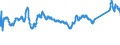 KN 72083700 /Exporte /Einheit = Preise (Euro/Tonne) /Partnerland: Polen /Meldeland: Eur27_2020 /72083700:Flacherzeugnisse aus Eisen Oder Nichtlegiertem Stahl, mit Einer Breite von >= 600 mm, in Rollen `coils`, nur Warmgewalzt, Weder Plattiert Noch überzogen, mit Einer Dicke von 4,75 mm bis 10 mm, Ungebeizt, Ohne Oberflächenmuster