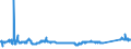 KN 72083700 /Exporte /Einheit = Preise (Euro/Tonne) /Partnerland: Slowakei /Meldeland: Eur27_2020 /72083700:Flacherzeugnisse aus Eisen Oder Nichtlegiertem Stahl, mit Einer Breite von >= 600 mm, in Rollen `coils`, nur Warmgewalzt, Weder Plattiert Noch überzogen, mit Einer Dicke von 4,75 mm bis 10 mm, Ungebeizt, Ohne Oberflächenmuster