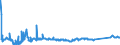 KN 72083700 /Exporte /Einheit = Preise (Euro/Tonne) /Partnerland: Ungarn /Meldeland: Eur27_2020 /72083700:Flacherzeugnisse aus Eisen Oder Nichtlegiertem Stahl, mit Einer Breite von >= 600 mm, in Rollen `coils`, nur Warmgewalzt, Weder Plattiert Noch überzogen, mit Einer Dicke von 4,75 mm bis 10 mm, Ungebeizt, Ohne Oberflächenmuster