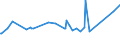KN 72083700 /Exporte /Einheit = Preise (Euro/Tonne) /Partnerland: Albanien /Meldeland: Eur27_2020 /72083700:Flacherzeugnisse aus Eisen Oder Nichtlegiertem Stahl, mit Einer Breite von >= 600 mm, in Rollen `coils`, nur Warmgewalzt, Weder Plattiert Noch überzogen, mit Einer Dicke von 4,75 mm bis 10 mm, Ungebeizt, Ohne Oberflächenmuster