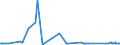 KN 72083700 /Exporte /Einheit = Preise (Euro/Tonne) /Partnerland: Ukraine /Meldeland: Eur27_2020 /72083700:Flacherzeugnisse aus Eisen Oder Nichtlegiertem Stahl, mit Einer Breite von >= 600 mm, in Rollen `coils`, nur Warmgewalzt, Weder Plattiert Noch überzogen, mit Einer Dicke von 4,75 mm bis 10 mm, Ungebeizt, Ohne Oberflächenmuster