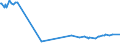 KN 72083700 /Exporte /Einheit = Preise (Euro/Tonne) /Partnerland: Weissrussland /Meldeland: Europäische Union /72083700:Flacherzeugnisse aus Eisen Oder Nichtlegiertem Stahl, mit Einer Breite von >= 600 mm, in Rollen `coils`, nur Warmgewalzt, Weder Plattiert Noch überzogen, mit Einer Dicke von 4,75 mm bis 10 mm, Ungebeizt, Ohne Oberflächenmuster