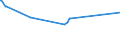 KN 72083700 /Exporte /Einheit = Preise (Euro/Tonne) /Partnerland: Moldau /Meldeland: Eur27_2020 /72083700:Flacherzeugnisse aus Eisen Oder Nichtlegiertem Stahl, mit Einer Breite von >= 600 mm, in Rollen `coils`, nur Warmgewalzt, Weder Plattiert Noch überzogen, mit Einer Dicke von 4,75 mm bis 10 mm, Ungebeizt, Ohne Oberflächenmuster