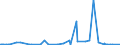 KN 72083700 /Exporte /Einheit = Preise (Euro/Tonne) /Partnerland: Russland /Meldeland: Eur27_2020 /72083700:Flacherzeugnisse aus Eisen Oder Nichtlegiertem Stahl, mit Einer Breite von >= 600 mm, in Rollen `coils`, nur Warmgewalzt, Weder Plattiert Noch überzogen, mit Einer Dicke von 4,75 mm bis 10 mm, Ungebeizt, Ohne Oberflächenmuster