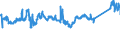 KN 72083700 /Exporte /Einheit = Preise (Euro/Tonne) /Partnerland: Slowenien /Meldeland: Eur27_2020 /72083700:Flacherzeugnisse aus Eisen Oder Nichtlegiertem Stahl, mit Einer Breite von >= 600 mm, in Rollen `coils`, nur Warmgewalzt, Weder Plattiert Noch überzogen, mit Einer Dicke von 4,75 mm bis 10 mm, Ungebeizt, Ohne Oberflächenmuster