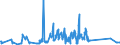 KN 72083700 /Exporte /Einheit = Preise (Euro/Tonne) /Partnerland: Bosn.-herzegowina /Meldeland: Eur27_2020 /72083700:Flacherzeugnisse aus Eisen Oder Nichtlegiertem Stahl, mit Einer Breite von >= 600 mm, in Rollen `coils`, nur Warmgewalzt, Weder Plattiert Noch überzogen, mit Einer Dicke von 4,75 mm bis 10 mm, Ungebeizt, Ohne Oberflächenmuster