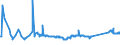 KN 72083700 /Exporte /Einheit = Preise (Euro/Tonne) /Partnerland: Serbien /Meldeland: Eur27_2020 /72083700:Flacherzeugnisse aus Eisen Oder Nichtlegiertem Stahl, mit Einer Breite von >= 600 mm, in Rollen `coils`, nur Warmgewalzt, Weder Plattiert Noch überzogen, mit Einer Dicke von 4,75 mm bis 10 mm, Ungebeizt, Ohne Oberflächenmuster