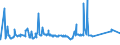 KN 72083700 /Exporte /Einheit = Preise (Euro/Tonne) /Partnerland: Marokko /Meldeland: Eur27_2020 /72083700:Flacherzeugnisse aus Eisen Oder Nichtlegiertem Stahl, mit Einer Breite von >= 600 mm, in Rollen `coils`, nur Warmgewalzt, Weder Plattiert Noch überzogen, mit Einer Dicke von 4,75 mm bis 10 mm, Ungebeizt, Ohne Oberflächenmuster