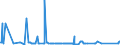 KN 72083700 /Exporte /Einheit = Preise (Euro/Tonne) /Partnerland: Algerien /Meldeland: Eur27_2020 /72083700:Flacherzeugnisse aus Eisen Oder Nichtlegiertem Stahl, mit Einer Breite von >= 600 mm, in Rollen `coils`, nur Warmgewalzt, Weder Plattiert Noch überzogen, mit Einer Dicke von 4,75 mm bis 10 mm, Ungebeizt, Ohne Oberflächenmuster