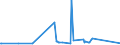 KN 72083700 /Exporte /Einheit = Preise (Euro/Tonne) /Partnerland: Libyen /Meldeland: Eur27_2020 /72083700:Flacherzeugnisse aus Eisen Oder Nichtlegiertem Stahl, mit Einer Breite von >= 600 mm, in Rollen `coils`, nur Warmgewalzt, Weder Plattiert Noch überzogen, mit Einer Dicke von 4,75 mm bis 10 mm, Ungebeizt, Ohne Oberflächenmuster