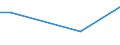 KN 72083700 /Exporte /Einheit = Preise (Euro/Tonne) /Partnerland: Mali /Meldeland: Europäische Union /72083700:Flacherzeugnisse aus Eisen Oder Nichtlegiertem Stahl, mit Einer Breite von >= 600 mm, in Rollen `coils`, nur Warmgewalzt, Weder Plattiert Noch überzogen, mit Einer Dicke von 4,75 mm bis 10 mm, Ungebeizt, Ohne Oberflächenmuster