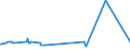 KN 72083700 /Exporte /Einheit = Preise (Euro/Tonne) /Partnerland: Guinea /Meldeland: Eur27_2020 /72083700:Flacherzeugnisse aus Eisen Oder Nichtlegiertem Stahl, mit Einer Breite von >= 600 mm, in Rollen `coils`, nur Warmgewalzt, Weder Plattiert Noch überzogen, mit Einer Dicke von 4,75 mm bis 10 mm, Ungebeizt, Ohne Oberflächenmuster