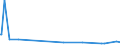 KN 72083700 /Exporte /Einheit = Preise (Euro/Tonne) /Partnerland: Elfenbeink. /Meldeland: Eur27_2020 /72083700:Flacherzeugnisse aus Eisen Oder Nichtlegiertem Stahl, mit Einer Breite von >= 600 mm, in Rollen `coils`, nur Warmgewalzt, Weder Plattiert Noch überzogen, mit Einer Dicke von 4,75 mm bis 10 mm, Ungebeizt, Ohne Oberflächenmuster