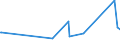 KN 72083700 /Exporte /Einheit = Preise (Euro/Tonne) /Partnerland: Togo /Meldeland: Eur27_2020 /72083700:Flacherzeugnisse aus Eisen Oder Nichtlegiertem Stahl, mit Einer Breite von >= 600 mm, in Rollen `coils`, nur Warmgewalzt, Weder Plattiert Noch überzogen, mit Einer Dicke von 4,75 mm bis 10 mm, Ungebeizt, Ohne Oberflächenmuster