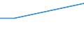 KN 72083700 /Exporte /Einheit = Preise (Euro/Tonne) /Partnerland: Benin /Meldeland: Eur27 /72083700:Flacherzeugnisse aus Eisen Oder Nichtlegiertem Stahl, mit Einer Breite von >= 600 mm, in Rollen `coils`, nur Warmgewalzt, Weder Plattiert Noch überzogen, mit Einer Dicke von 4,75 mm bis 10 mm, Ungebeizt, Ohne Oberflächenmuster
