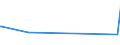 KN 72083700 /Exporte /Einheit = Preise (Euro/Tonne) /Partnerland: Aequat.guin. /Meldeland: Europäische Union /72083700:Flacherzeugnisse aus Eisen Oder Nichtlegiertem Stahl, mit Einer Breite von >= 600 mm, in Rollen `coils`, nur Warmgewalzt, Weder Plattiert Noch überzogen, mit Einer Dicke von 4,75 mm bis 10 mm, Ungebeizt, Ohne Oberflächenmuster