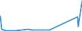 KN 72083700 /Exporte /Einheit = Preise (Euro/Tonne) /Partnerland: Gabun /Meldeland: Eur27_2020 /72083700:Flacherzeugnisse aus Eisen Oder Nichtlegiertem Stahl, mit Einer Breite von >= 600 mm, in Rollen `coils`, nur Warmgewalzt, Weder Plattiert Noch überzogen, mit Einer Dicke von 4,75 mm bis 10 mm, Ungebeizt, Ohne Oberflächenmuster