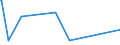 KN 72083700 /Exporte /Einheit = Preise (Euro/Tonne) /Partnerland: Aethiopien /Meldeland: Eur27_2020 /72083700:Flacherzeugnisse aus Eisen Oder Nichtlegiertem Stahl, mit Einer Breite von >= 600 mm, in Rollen `coils`, nur Warmgewalzt, Weder Plattiert Noch überzogen, mit Einer Dicke von 4,75 mm bis 10 mm, Ungebeizt, Ohne Oberflächenmuster