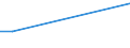 KN 72083700 /Exporte /Einheit = Preise (Euro/Tonne) /Partnerland: Mosambik /Meldeland: Eur27_2020 /72083700:Flacherzeugnisse aus Eisen Oder Nichtlegiertem Stahl, mit Einer Breite von >= 600 mm, in Rollen `coils`, nur Warmgewalzt, Weder Plattiert Noch überzogen, mit Einer Dicke von 4,75 mm bis 10 mm, Ungebeizt, Ohne Oberflächenmuster