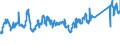 KN 72083700 /Exporte /Einheit = Preise (Euro/Tonne) /Partnerland: Usa /Meldeland: Eur27_2020 /72083700:Flacherzeugnisse aus Eisen Oder Nichtlegiertem Stahl, mit Einer Breite von >= 600 mm, in Rollen `coils`, nur Warmgewalzt, Weder Plattiert Noch überzogen, mit Einer Dicke von 4,75 mm bis 10 mm, Ungebeizt, Ohne Oberflächenmuster