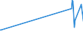KN 72083700 /Exporte /Einheit = Preise (Euro/Tonne) /Partnerland: Groenland /Meldeland: Eur27_2020 /72083700:Flacherzeugnisse aus Eisen Oder Nichtlegiertem Stahl, mit Einer Breite von >= 600 mm, in Rollen `coils`, nur Warmgewalzt, Weder Plattiert Noch überzogen, mit Einer Dicke von 4,75 mm bis 10 mm, Ungebeizt, Ohne Oberflächenmuster