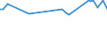 KN 72083710 /Exporte /Einheit = Preise (Euro/Tonne) /Partnerland: Belgien /Meldeland: Europäische Union /72083710:Flacherzeugnisse aus Eisen Oder Nichtlegiertem Stahl, mit Einer Breite von >= 600 mm, in Rollen 'coils', nur Warmgewalzt, Weder Plattiert Noch šberzogen, mit Einer Dicke von 4,75 mm bis 10 mm, zum Wiederauswalzen