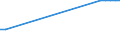 KN 72083710 /Exporte /Einheit = Preise (Euro/Tonne) /Partnerland: Oesterreich /Meldeland: Europäische Union /72083710:Flacherzeugnisse aus Eisen Oder Nichtlegiertem Stahl, mit Einer Breite von >= 600 mm, in Rollen 'coils', nur Warmgewalzt, Weder Plattiert Noch šberzogen, mit Einer Dicke von 4,75 mm bis 10 mm, zum Wiederauswalzen