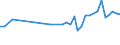 KN 72083710 /Exporte /Einheit = Preise (Euro/Tonne) /Partnerland: Polen /Meldeland: Europäische Union /72083710:Flacherzeugnisse aus Eisen Oder Nichtlegiertem Stahl, mit Einer Breite von >= 600 mm, in Rollen 'coils', nur Warmgewalzt, Weder Plattiert Noch šberzogen, mit Einer Dicke von 4,75 mm bis 10 mm, zum Wiederauswalzen