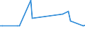 KN 72083710 /Exporte /Einheit = Preise (Euro/Tonne) /Partnerland: Tschechien /Meldeland: Europäische Union /72083710:Flacherzeugnisse aus Eisen Oder Nichtlegiertem Stahl, mit Einer Breite von >= 600 mm, in Rollen 'coils', nur Warmgewalzt, Weder Plattiert Noch šberzogen, mit Einer Dicke von 4,75 mm bis 10 mm, zum Wiederauswalzen