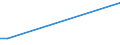 KN 72083710 /Exporte /Einheit = Preise (Euro/Tonne) /Partnerland: Ungarn /Meldeland: Europäische Union /72083710:Flacherzeugnisse aus Eisen Oder Nichtlegiertem Stahl, mit Einer Breite von >= 600 mm, in Rollen 'coils', nur Warmgewalzt, Weder Plattiert Noch šberzogen, mit Einer Dicke von 4,75 mm bis 10 mm, zum Wiederauswalzen