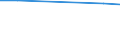 KN 72083710 /Exporte /Einheit = Preise (Euro/Tonne) /Partnerland: Elfenbeink. /Meldeland: Europäische Union /72083710:Flacherzeugnisse aus Eisen Oder Nichtlegiertem Stahl, mit Einer Breite von >= 600 mm, in Rollen 'coils', nur Warmgewalzt, Weder Plattiert Noch šberzogen, mit Einer Dicke von 4,75 mm bis 10 mm, zum Wiederauswalzen